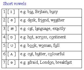 Phonics Symbols